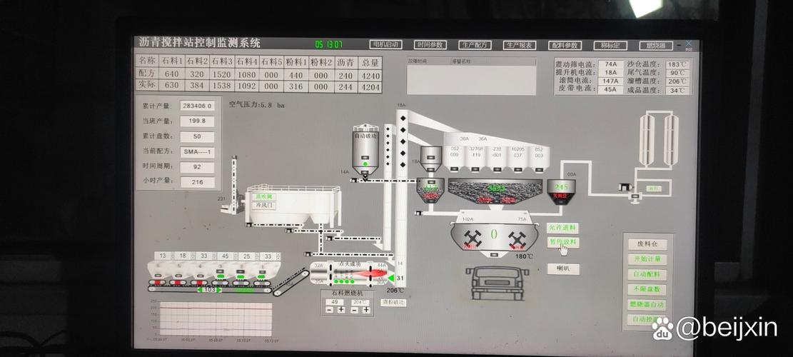 这个计算机系统好厉害啊! 它可以监控和控制工厂或工业设施呢!