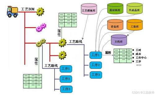 从混乱到有序 三品PLM系统如何重塑企业工艺管理