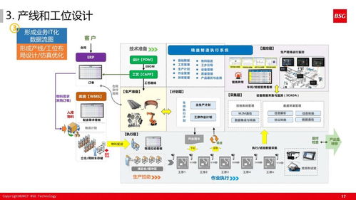 《精益体系下的智能工厂建设蓝图 60张核心PPT深度解读》