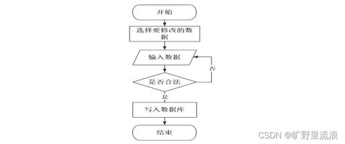 计算机毕业设计ssm高校教材管理系统2876i9